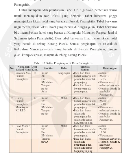Tabel 1.2 Daftar Penginapan di Desa Parangtritis 