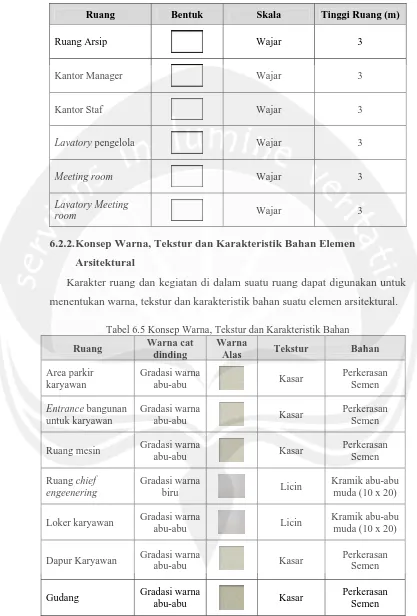 Tabel 6.5 Konsep Warna, Tekstur dan Karakteristik Bahan Warna cat Warna 