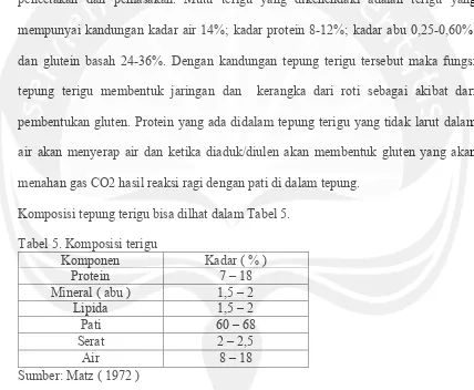 Tabel 5. Komposisi terigu 