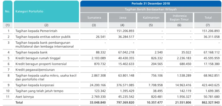 Tabel A. Pengungkapan Kuantitatif Struktur Permodalan Bank Umum Dapat dilihat pada Laporan Keuangan Konsolidasian Catatan 45.