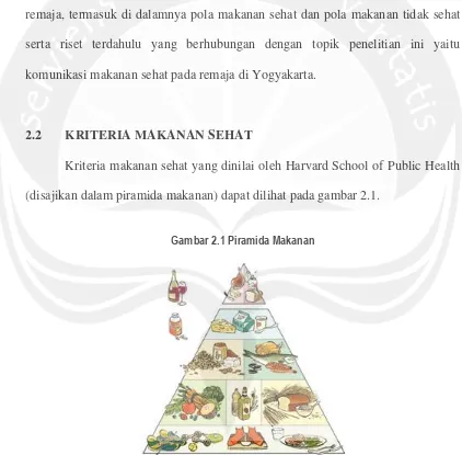 Gambar 2.1 Piramida Makanan