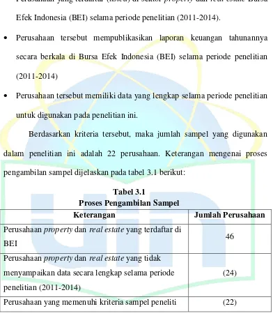 Tabel 3.1 Proses Pengambilan Sampel 