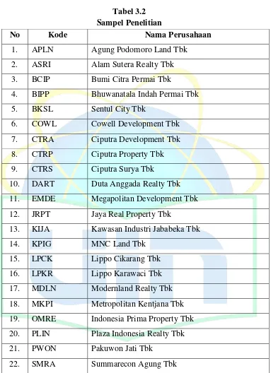 Tabel 3.2 Sampel Penelitian 