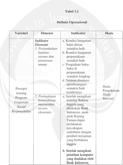 Tabel 1.1Definisi Operasional