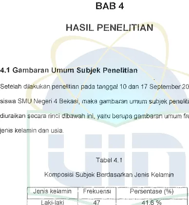 Tabel 4.1 Komposisi Subjek Berdasarkan Jenis Kelamin 