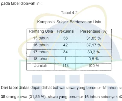 Tabel 4.2 Komposisi Subjek Berdasarkan Usia 