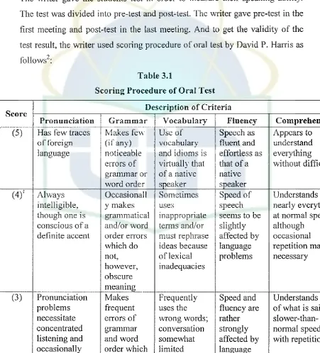 Table 3.1Scoring Procedure of Oral Test