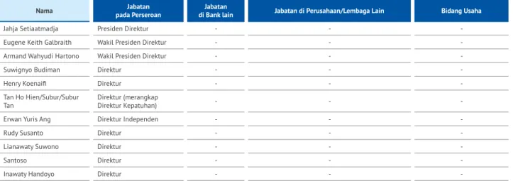 Tabel Rangkap Jabatan