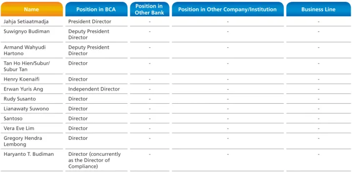 Table of Dual Positions of BCA Board of Directors in 2020
