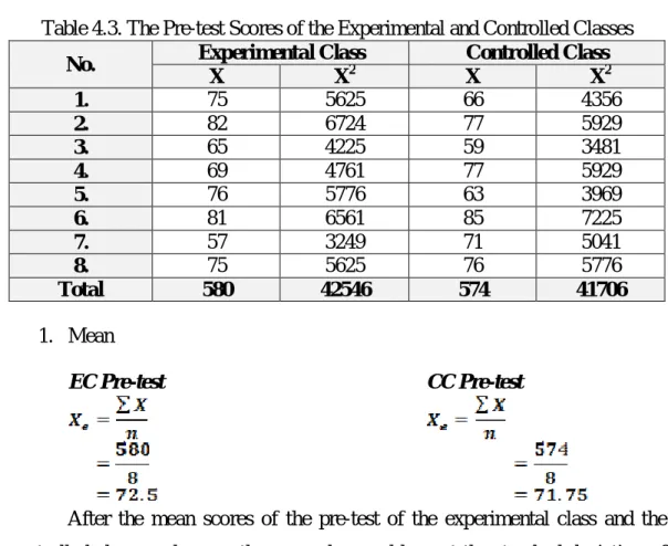 Table 4.3. The Pre-test Scores of the Experimental and Controlled Classes  No.  Experimental Class  Controlled Class 