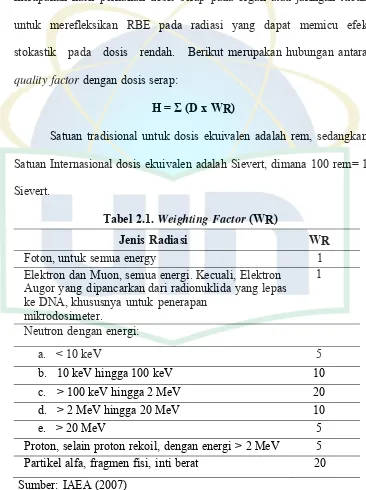 Tabel 2.1. Weighting Factor (WR) 