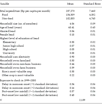 TABLE 1 Summary Statistics for Households in Rural Java, 2000
