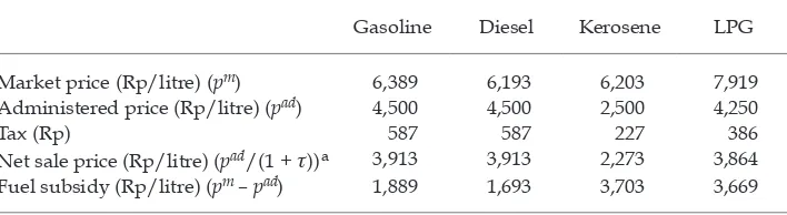 TABLE 2 Fuel Subsidy by Product, 2010