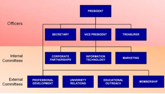 Gambar 1.1. Bagan Struktur Organisasi