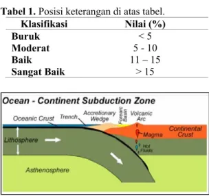 Tabel diletakkan inline dengan teks. Posisinya  terhadap  kolom  menyesuaikan  ukuran  tabel