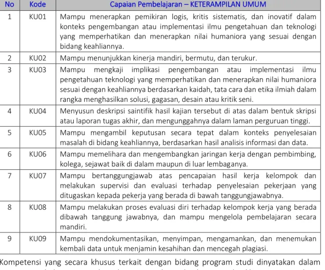Tabel  3.  Deskripsi  Capaian  Pembelajaran  Keterampilan  Umum  Lulusan  Program  Sutdi  Informatika UAJY 