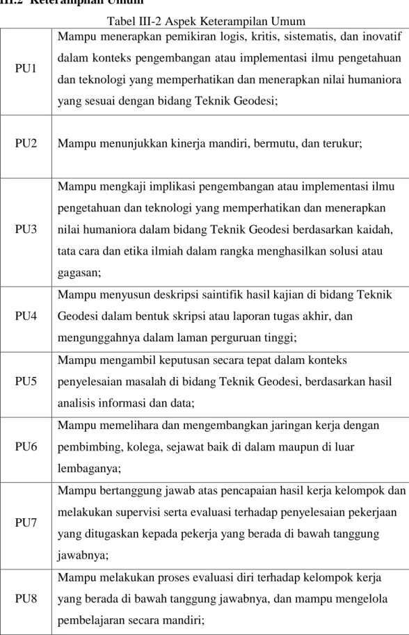 Tabel III-2 Aspek Keterampilan Umum 