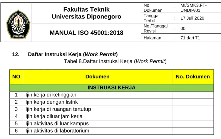 Tabel 8.Daftar Instruksi Kerja (Work Permit) 
