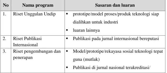 Tabel 5.2. Program peningkatan kualitas dan kuantitas penelitian dengan dana internal 