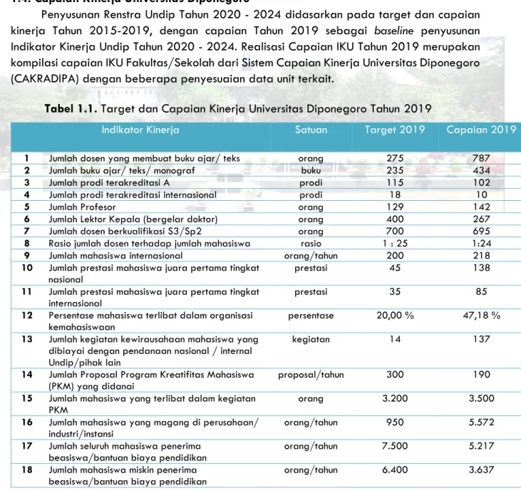 Tabel 1.1. Target dan Capaian Kinerja Universitas Diponegoro Tahun 2019 