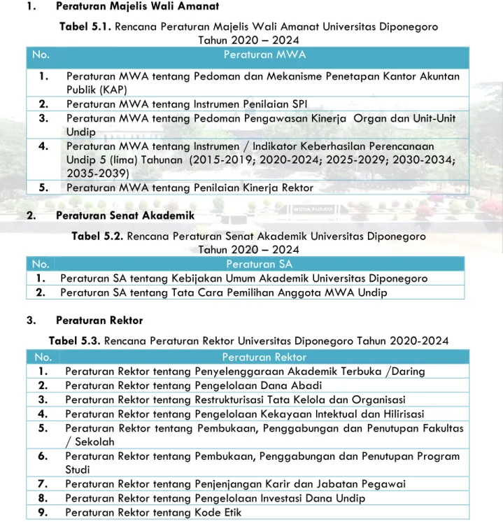 Tabel 5.1. Rencana Peraturan Majelis Wali Amanat Universitas Diponegoro   Tahun 2020 – 2024 