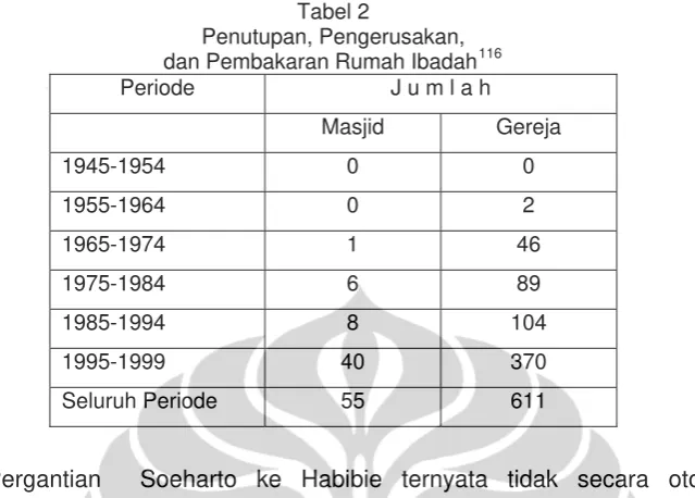 Tabel 2 Penutupan, Pengerusakan,  