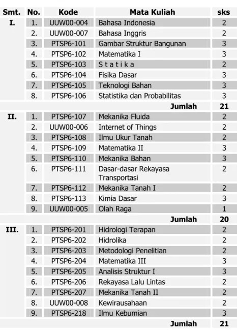 3.  PTSP6-101  Gambar Struktur Bangunan  3 