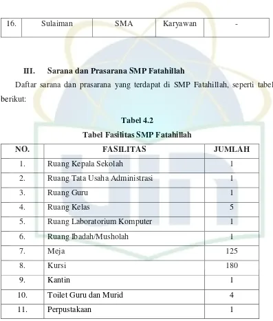 Tabel 4.2 Tabel Fasilitas SMP Fatahillah 