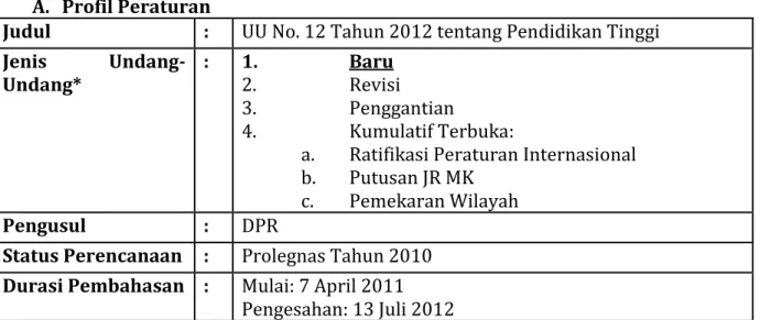 Tabel Analisis UU No. 12 Tahun 2012 tentang Pendidikan Tinggi 