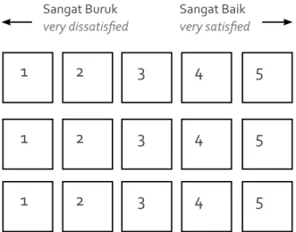 Gambar  1: Contoh Bagian Kuesioner