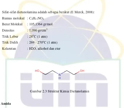 Gambar 2.3 Struktur Kimia Dietanolamin 
