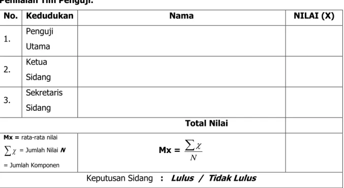 Tabel Konversi Nilai 