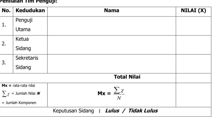 Tabel Konversi Nilai 