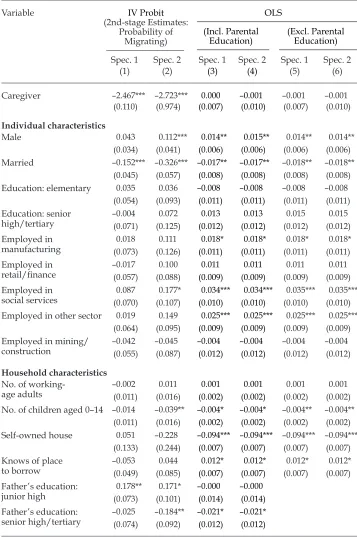 TABLE 3 Instrumental Variable (IV) and Ordinary Least Squares (OLS) Estimations of Relationship between Caregiving and Probability of Migrating, Including Information on Parental Education, Speciications 1 and 2a