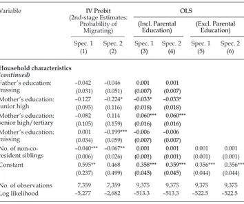 TABLE 3 (continued) Instrumental Variable (IV) and Ordinary Least Squares (OLS) Estimations of Relationship between Caregiving and Probability of 
