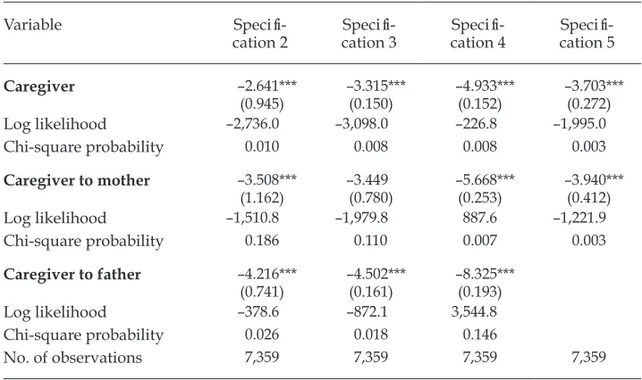 TABLE 5 Instrumental Variable Estimation of Relationship between Caregiving and Probability of Migrating, Speciications 2–5a