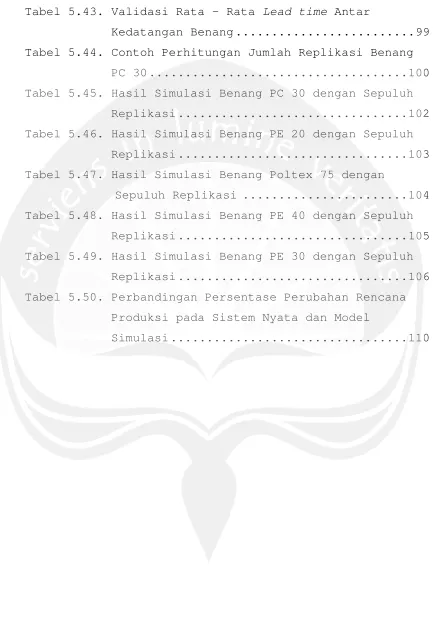 Tabel 5.43. Validasi Rata – Rata Lead time Antar
