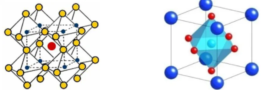 Gambar 1.  Struktur umum perovskite ABO 3  (Navrotsky et al., 1989). 