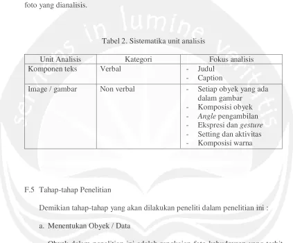 Tabel 2. Sistematika unit analisis 