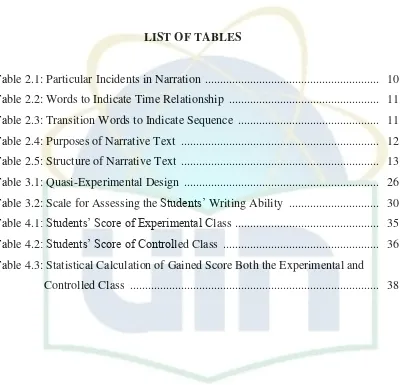 Table 2.1: Particular Incidents in Narration  .........................................................