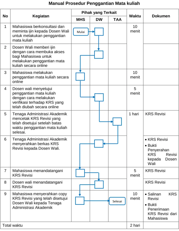 Diagram Alir 