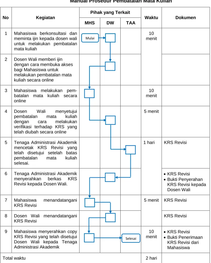 Diagram Alir 