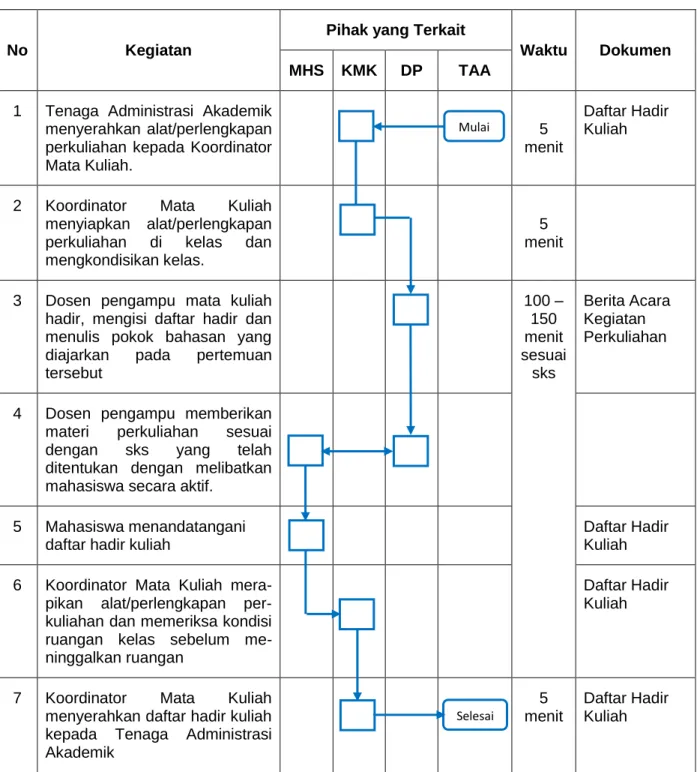 Diagram Alir 