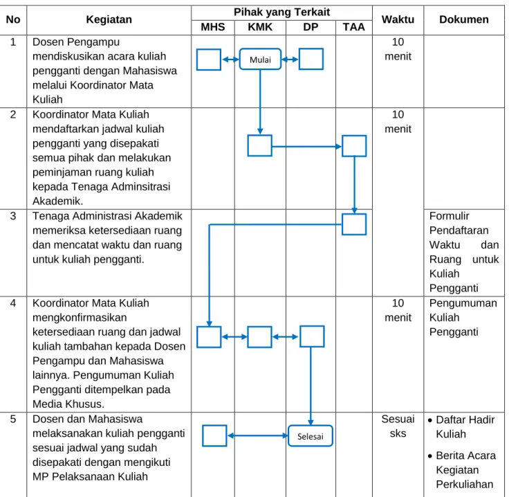 Diagram Alir 
