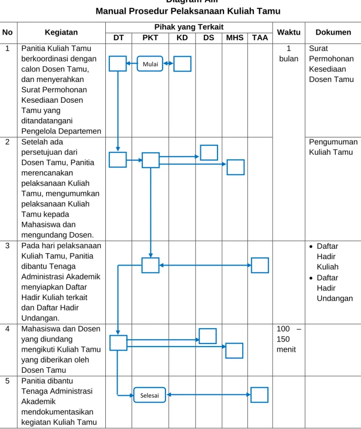 Diagram Alir 
