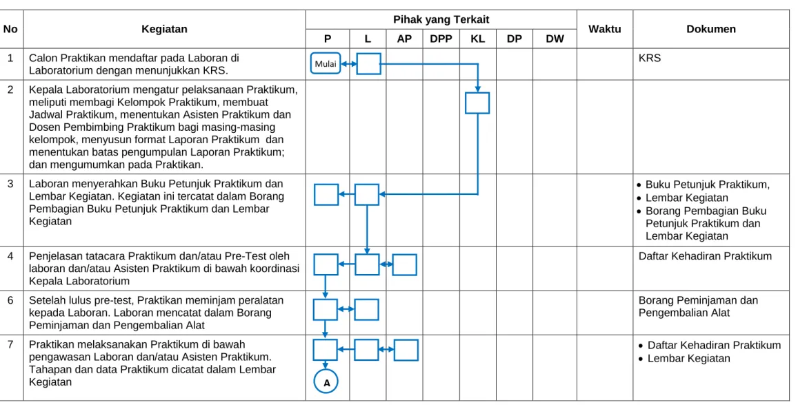 Diagram Alir 