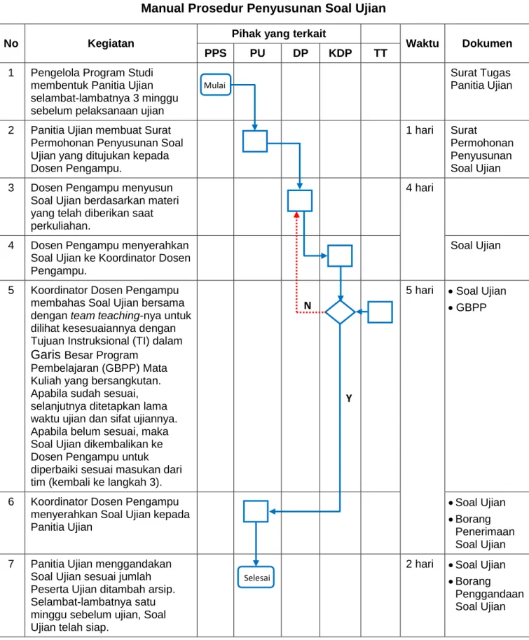 Diagram Alir 