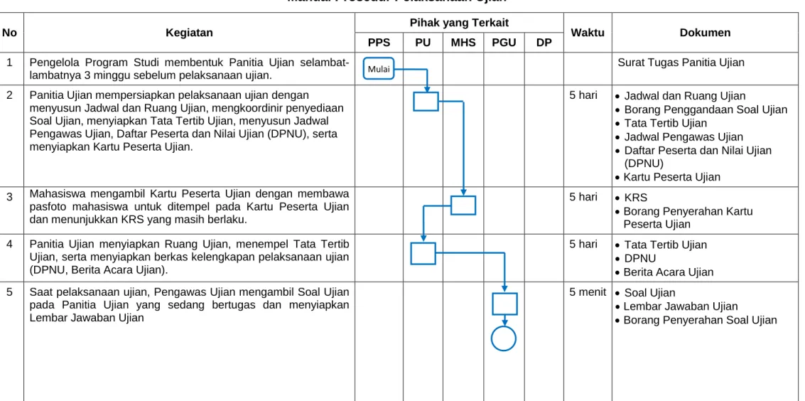 Diagram Alir 