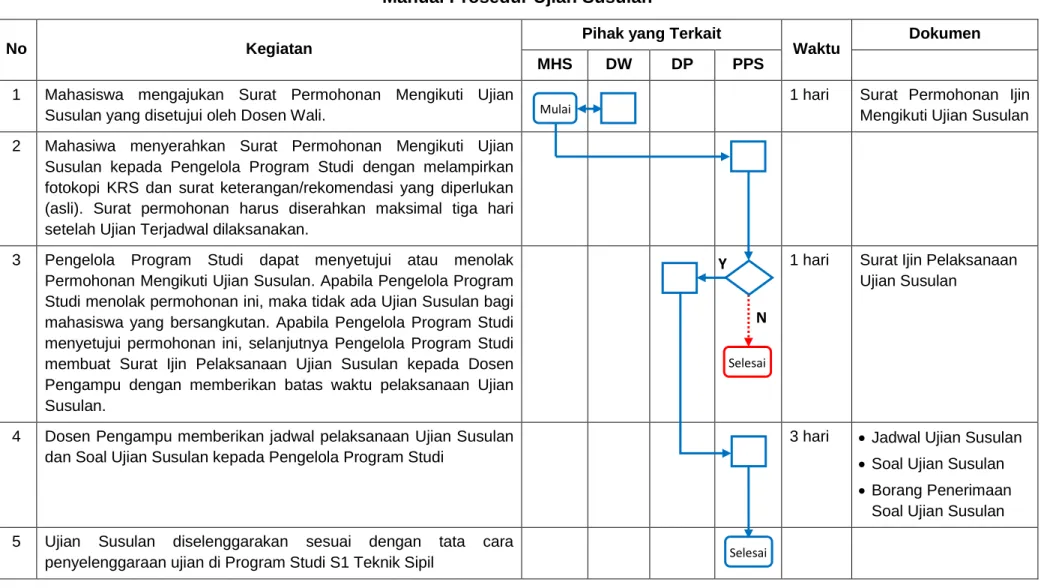 Diagram Alir 