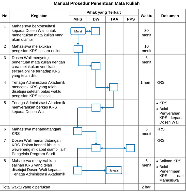 Diagram Alir 